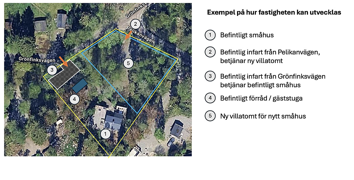 Bild från objektet Välkommen