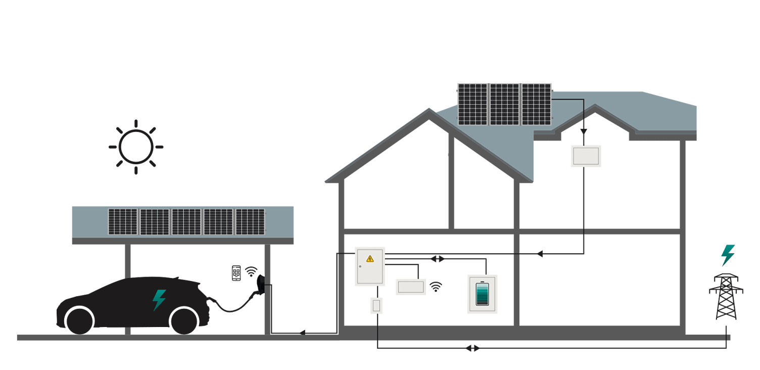 Übersicht: von der Solarzelle bis zum Auto