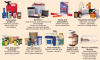 Household Hazardous Waste (HHW) Accepted Items