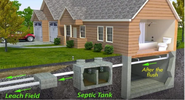 Septic system demonstration photo