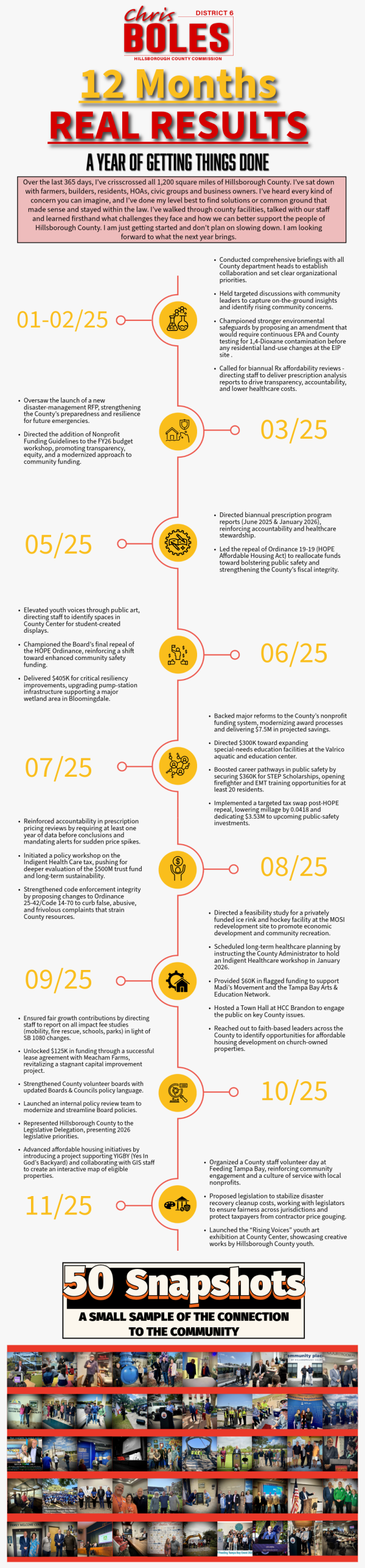 Infographic for Commissioner Boles year in review (2025)