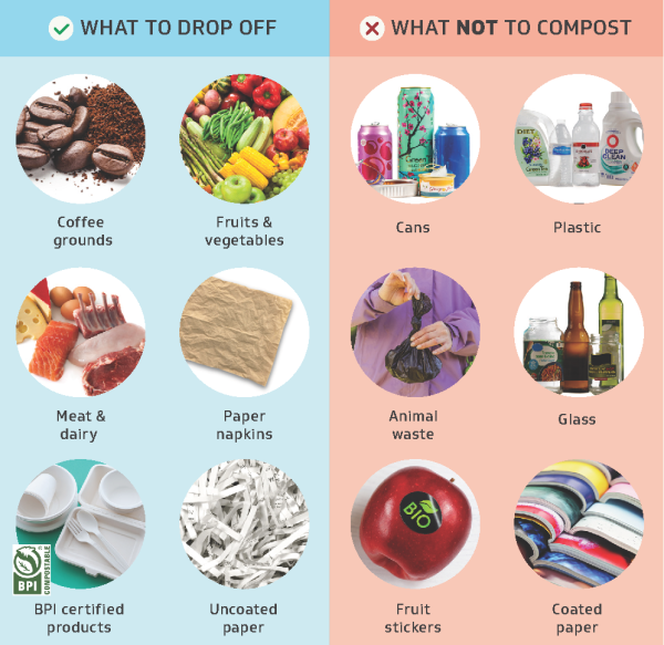 Accepted materials for drop off