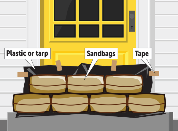 Sandbags must be properly filled and set up to protect your house from water damage.