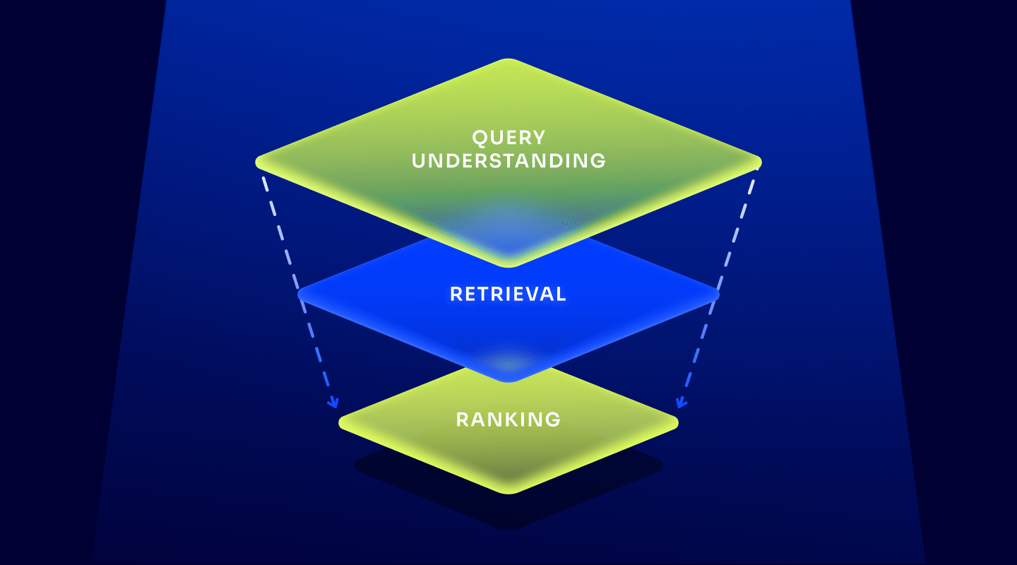 What is end-to-end AI search?