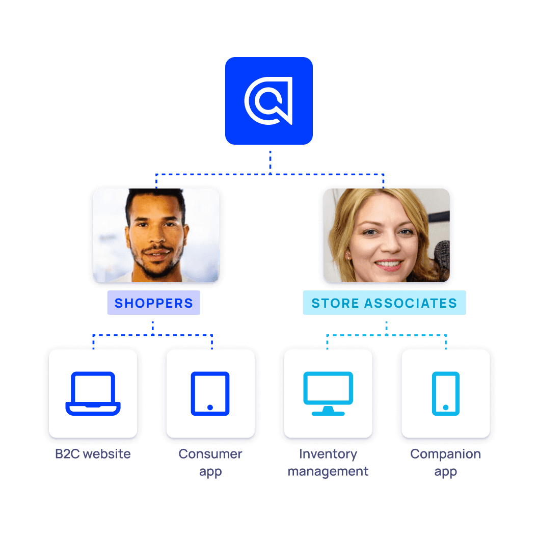 Unified channel ecommerce