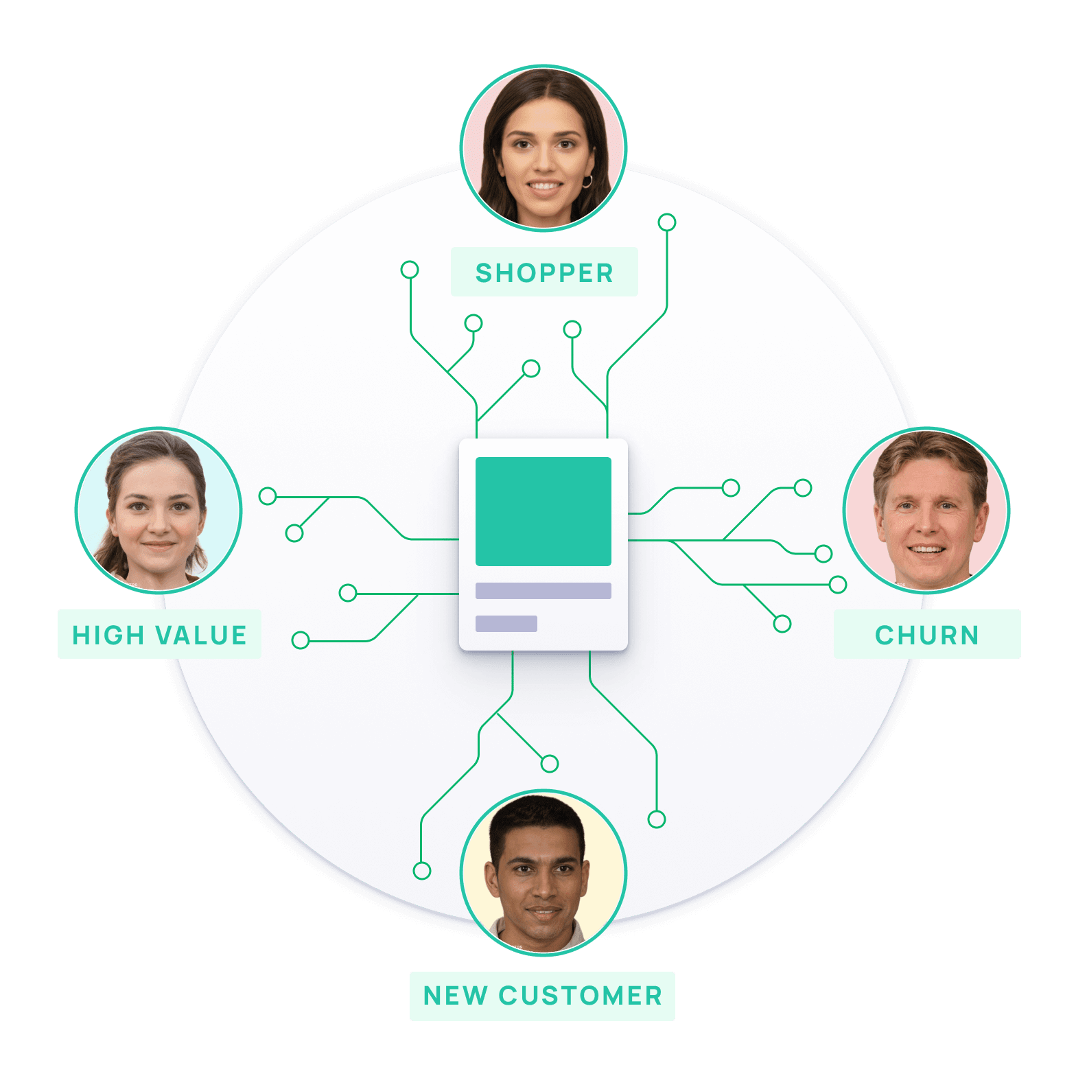 Intent-based experiences
