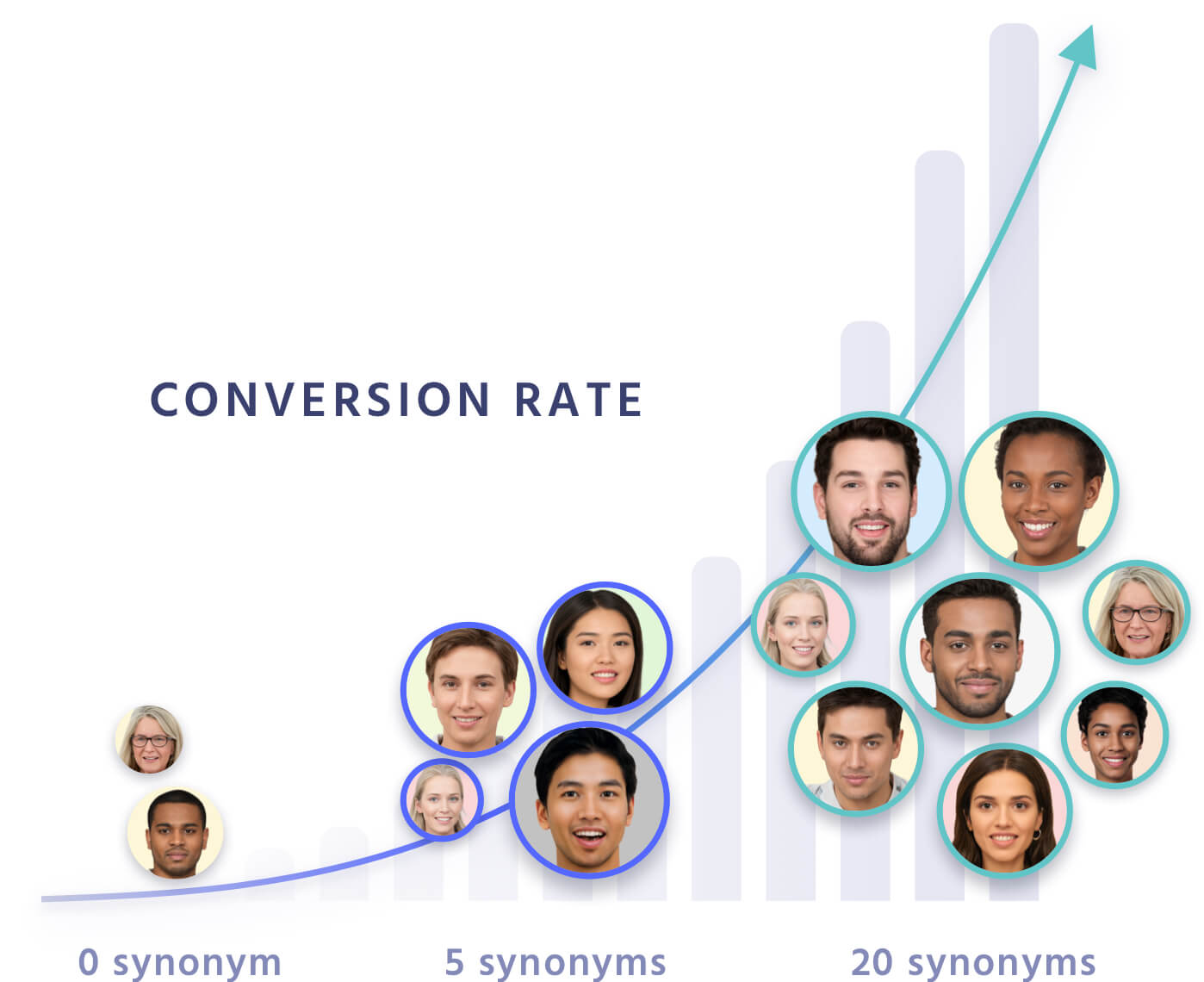 User engagements illustrations