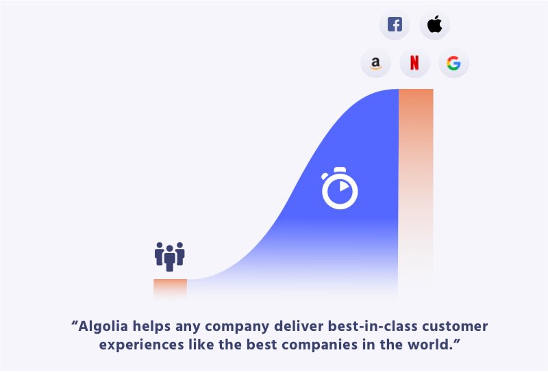 Graph about the mission of Algolia