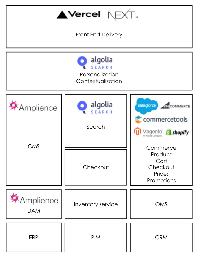 Websites & E-commerce - Chateaux, A Coretelligent Company