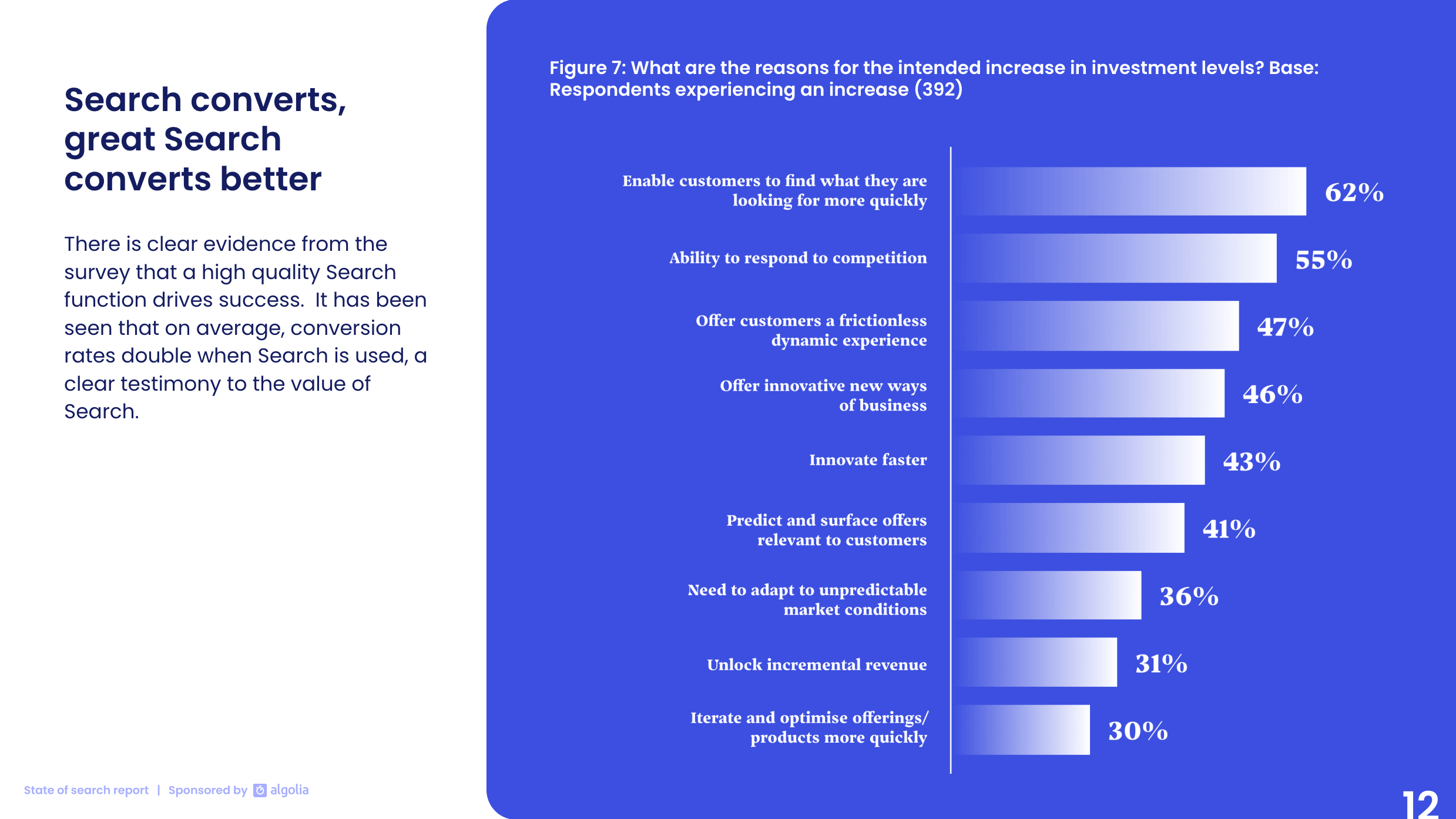 State of Search report, screenshot 1