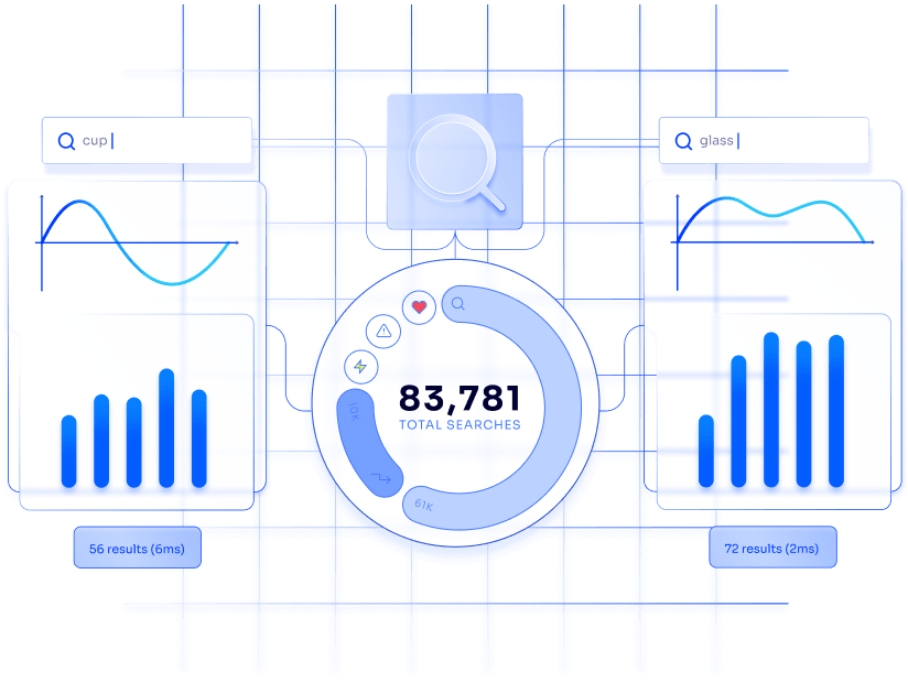Leverage search data to inform your product and offering strategy.