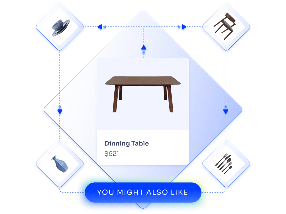 AI Recommendations for BigCommerce