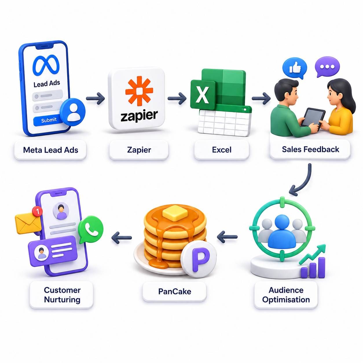 Real Time Database Synchronize
