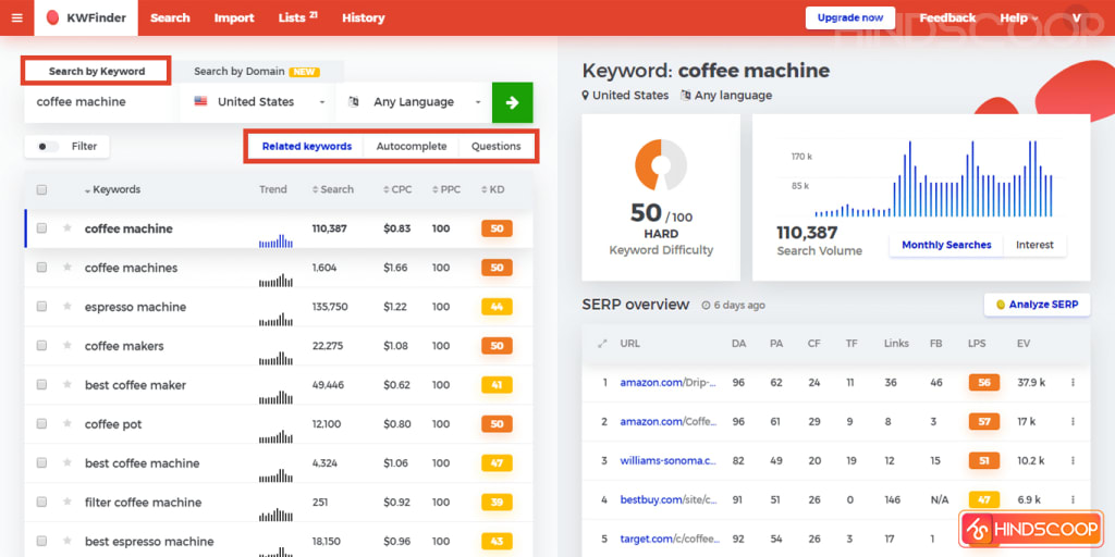 Keyworddit SEO tool
