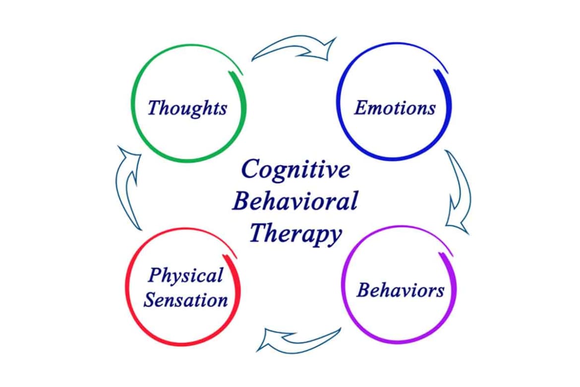 Cognitive Behavioral Therapy is seen as a combination of both psychotherapy and behavioral therapy. What Exactly is Cognitive Behavioral Therapy