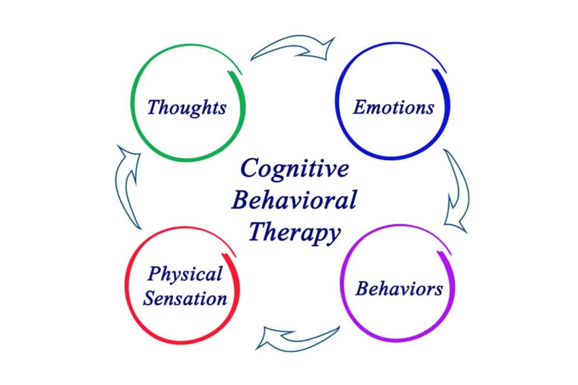 What Exactly is Cognitive Behavioral Therapy