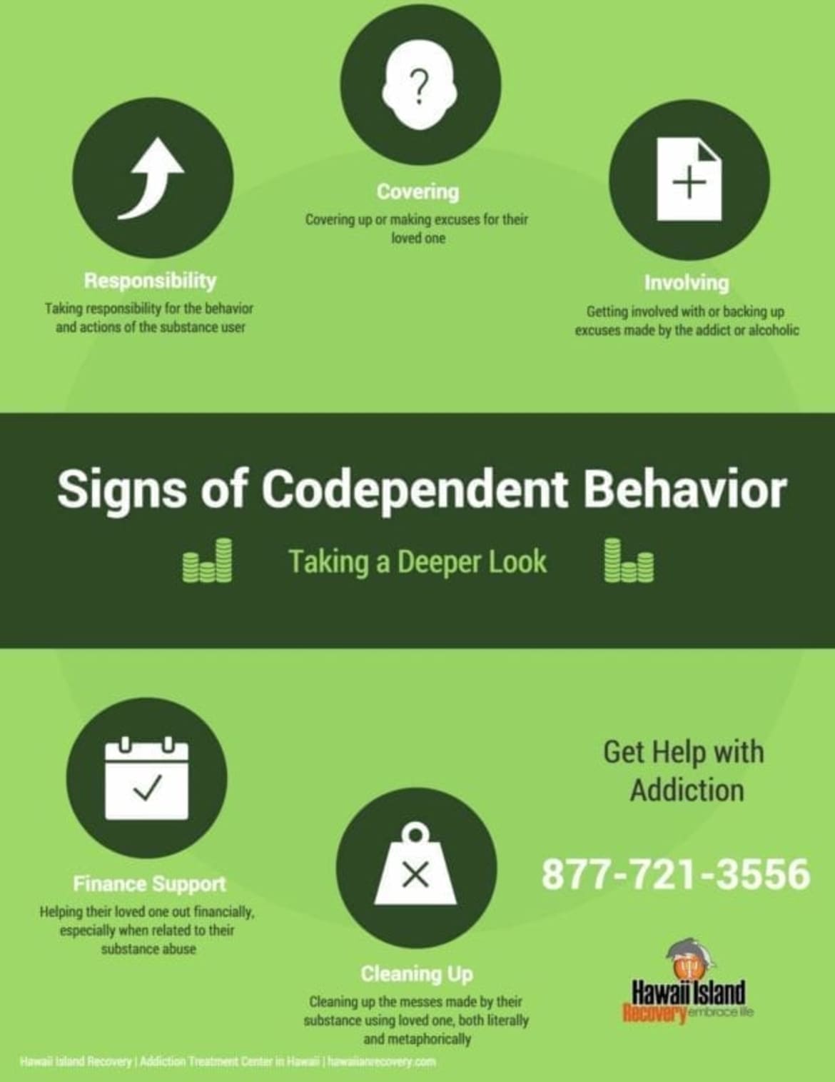 Signs of Codependent Behavior Signs of codependent behavior