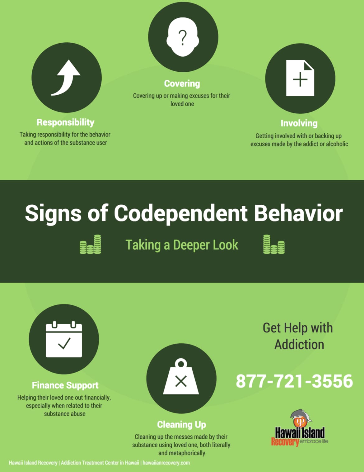 Signs of codependent behavior