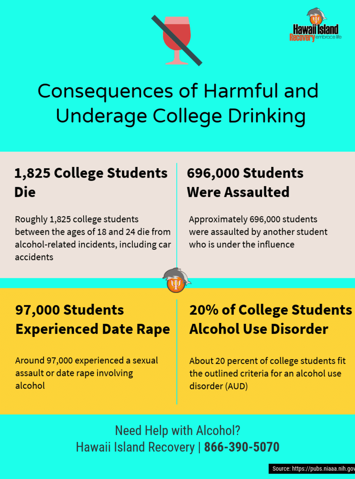 Consequences of harmful and underage college drinking