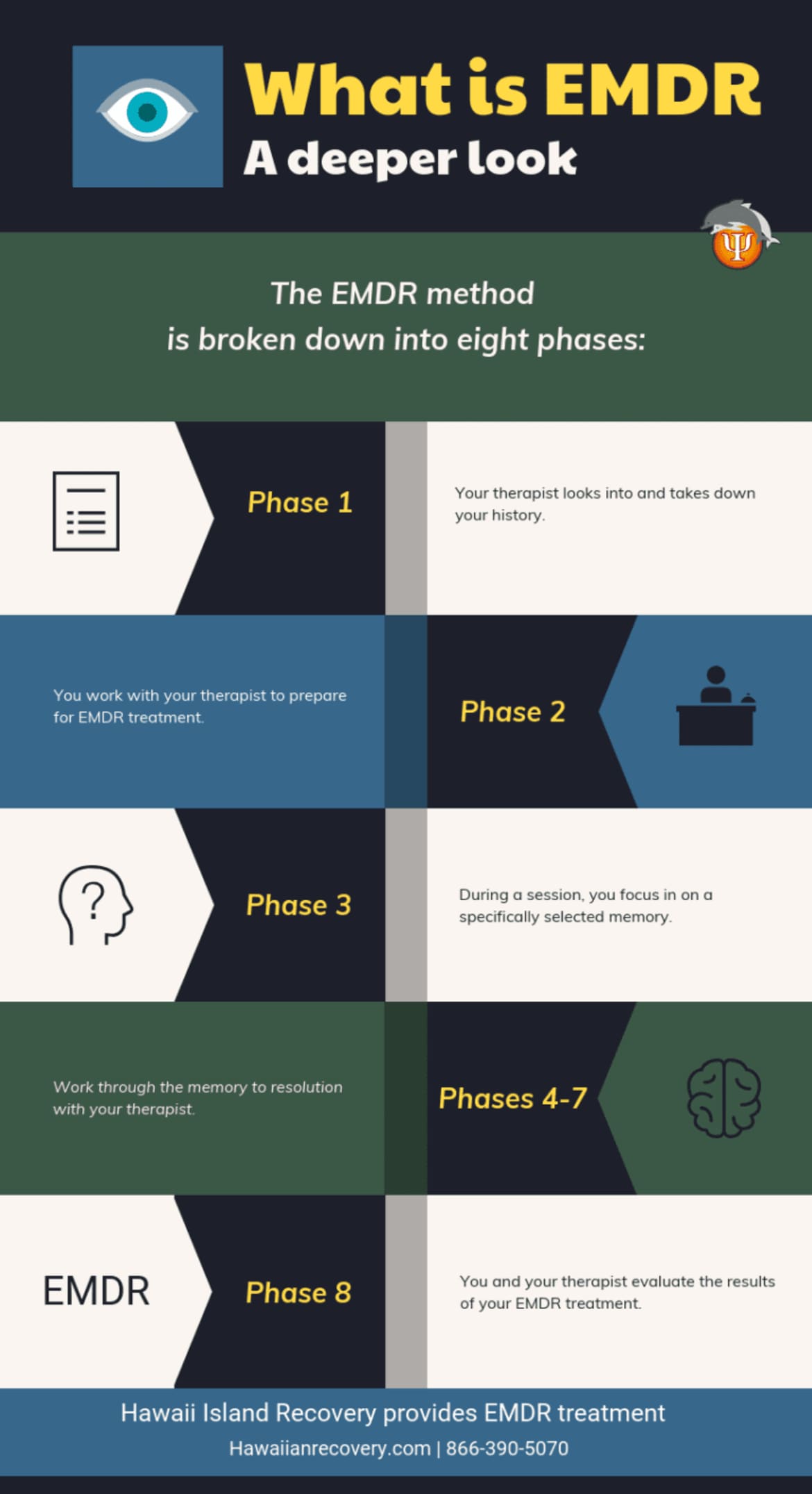 What is EMDR | Infographic What is EMDR | Infographic