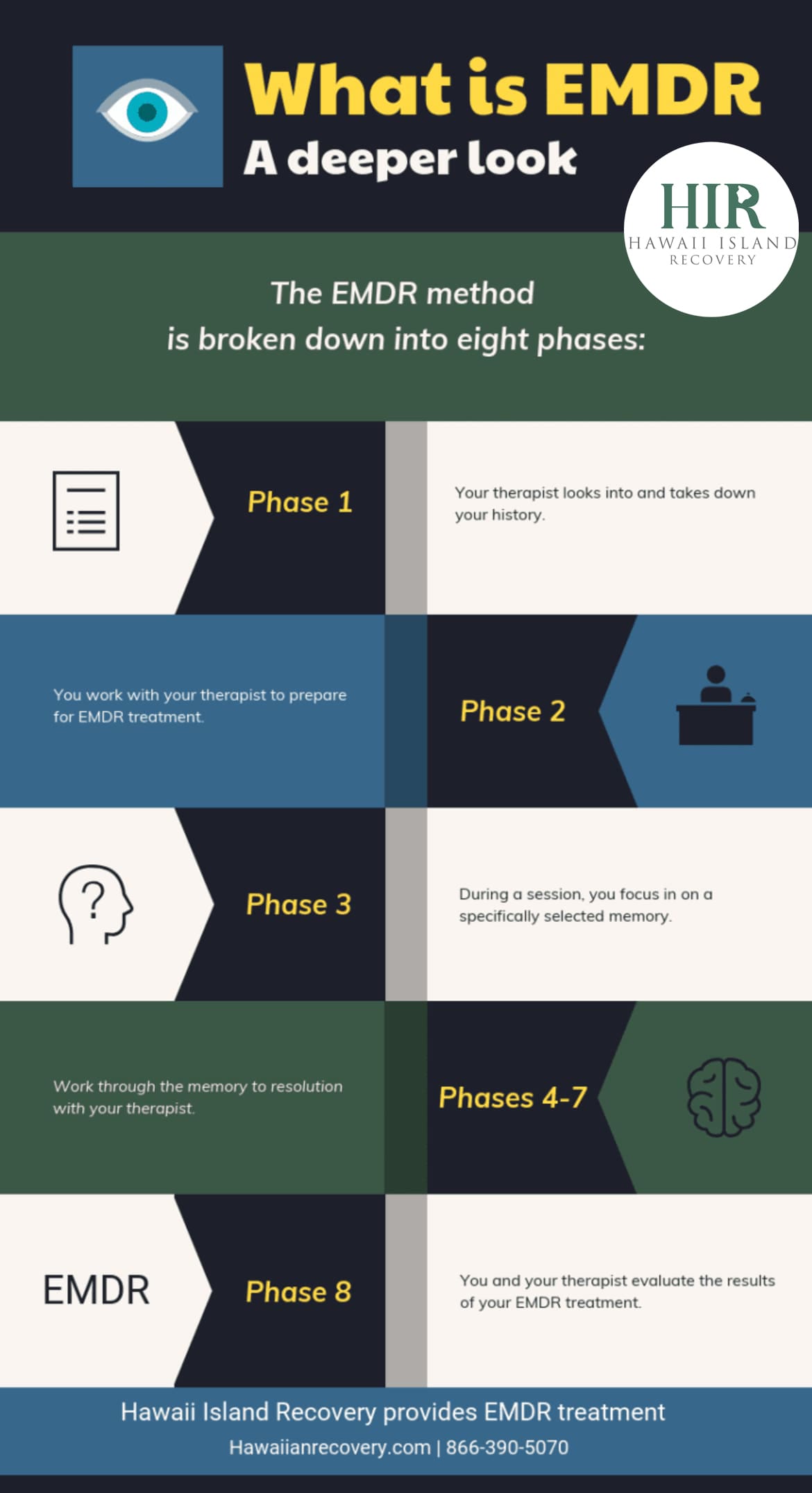 What is EMDR - Infographic