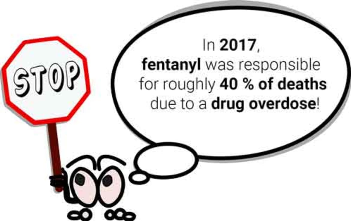 In 2017, fentanyl was responsible for roughly 40 % of deaths due to a drug overdose! Fentanyl was responsible for deaths