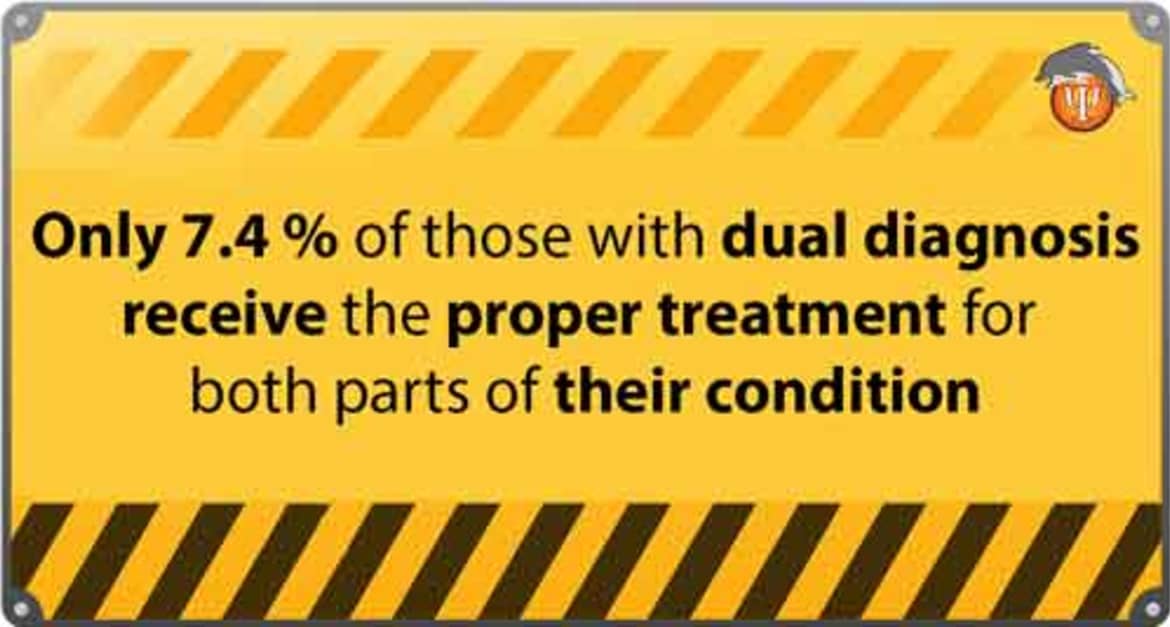 Statistic of proper treatment for dual diagnosis