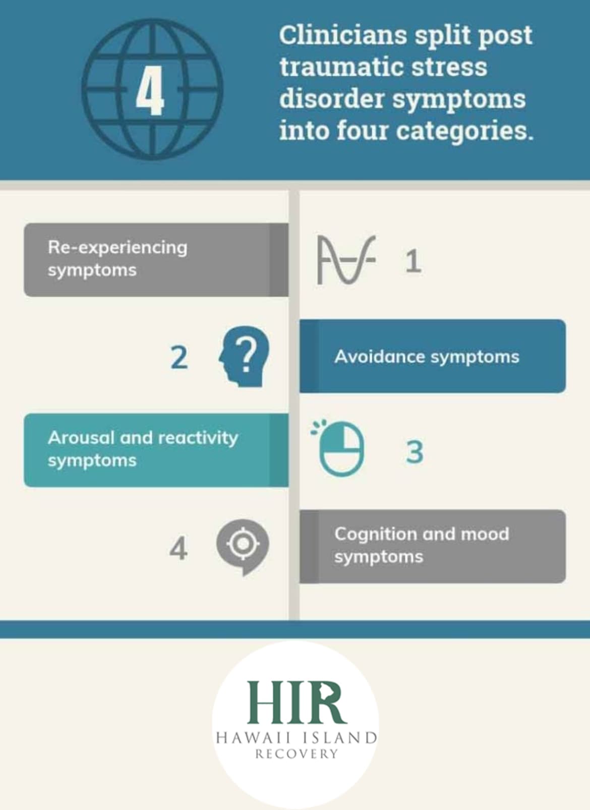 Infographic: Post-traumatic Stress Disorder in 4 Categories Infographic: Post-traumatic Stress Disorder in 4 Categories