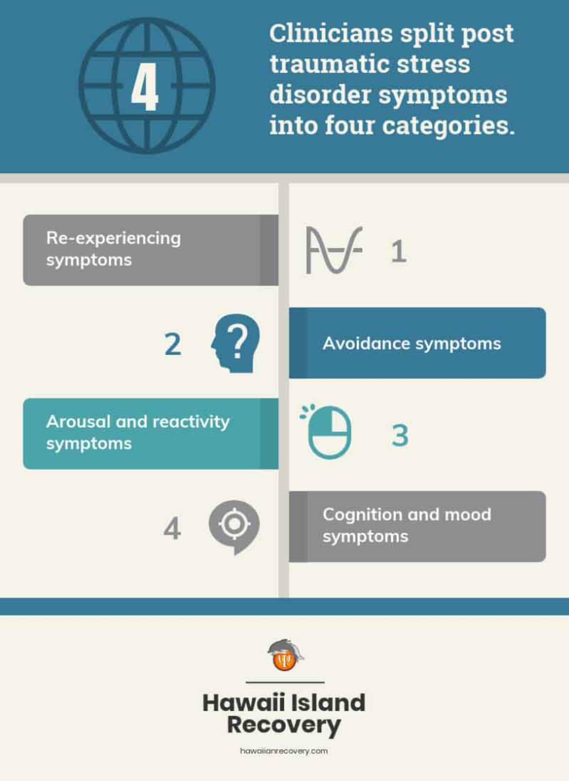 Post traumatic stress disorder in 4 categories