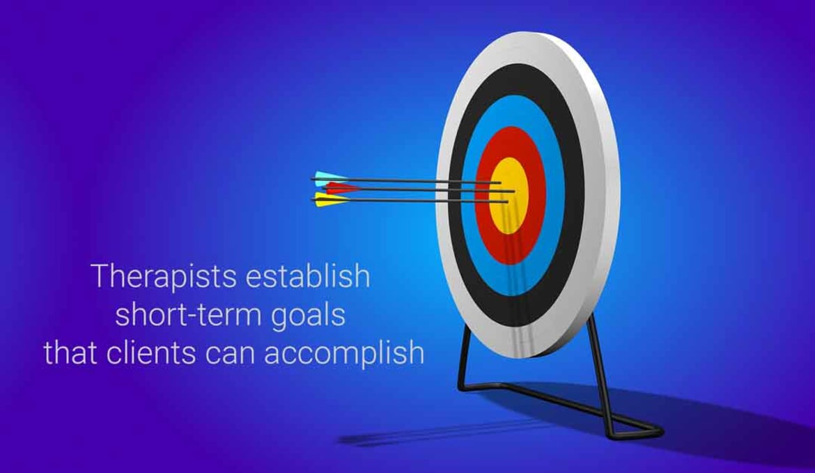 Therapists establish short-term goals that clients can accomplish with the help and support of their therapy sessions. Cbt: short-term goals