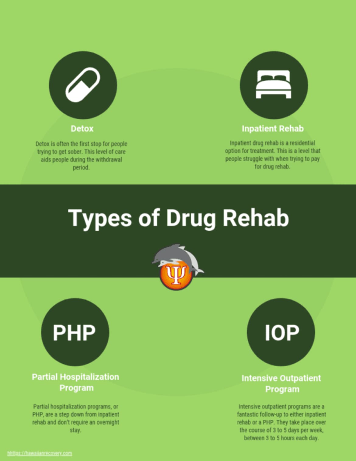 There are a few different types of treatment options for those looking to quit drinking and using. Insurance plans cover various levels of care depending on the coverage you have. It helps to understand the difference between these levels of treatment when finding out how to pay for treatment. Types of drug rehab