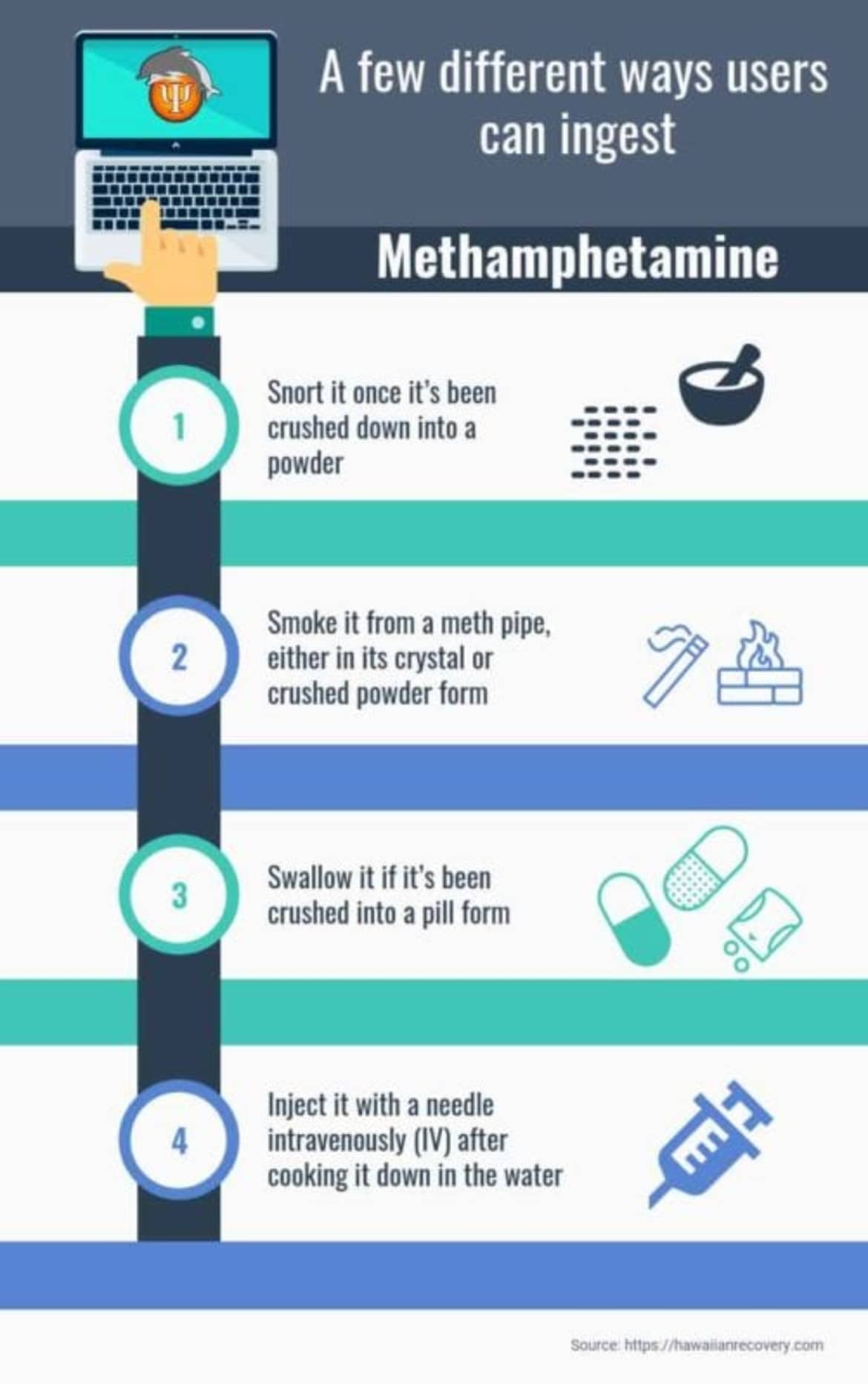 Different Ways Can Ingest Methamphetamine