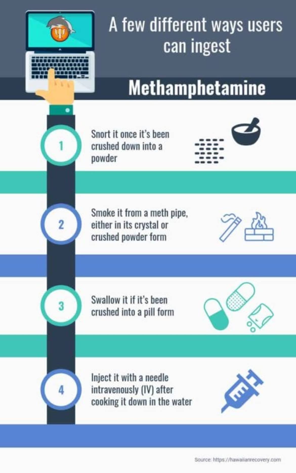 Infographic: Different Ways Can Ingest Methamphetamine Different Ways Can Ingest Methamphetamine