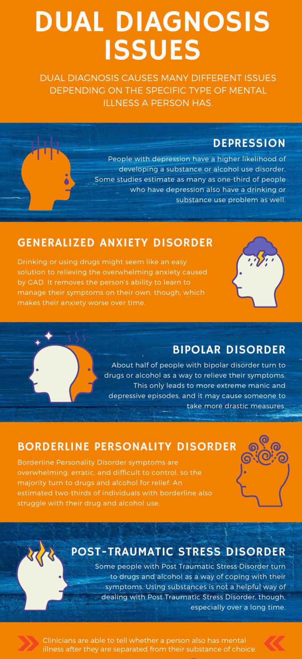 Infographic: Dual diagnosis issues Infographic: Dual diagnosis issues