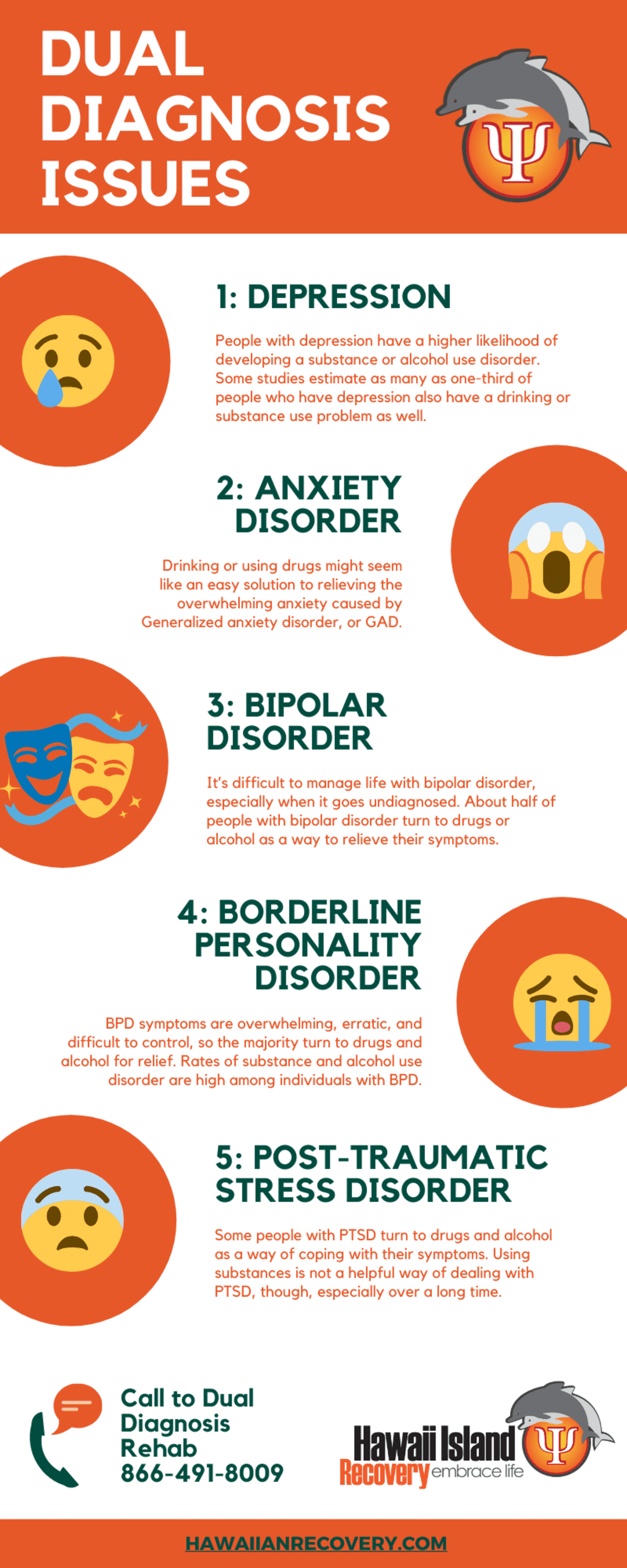 Dual Diagnosis Issues | Infographic