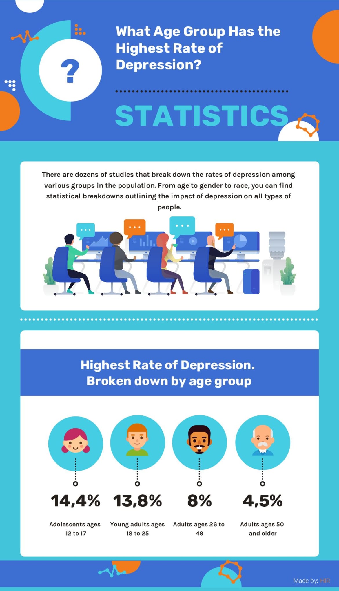 Highest Rate of Depression | Infographic Highest Rate of Depression