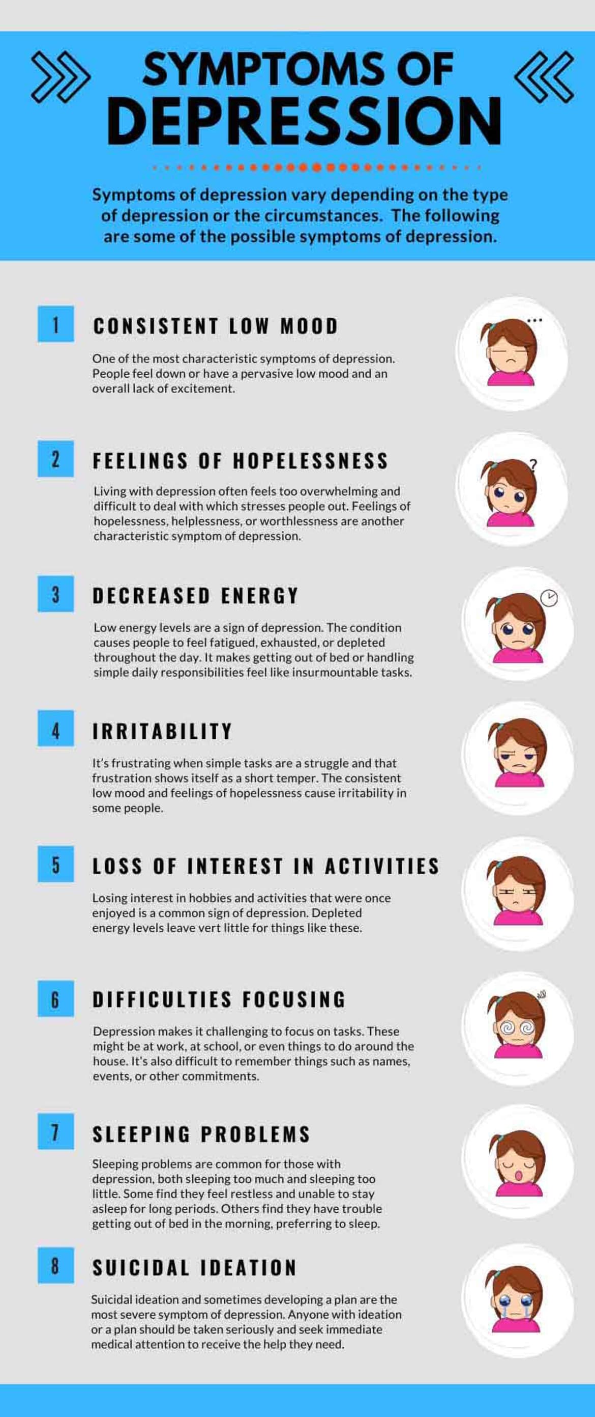 Symptoms of Depression Infographic Symptoms of Depression Infographic