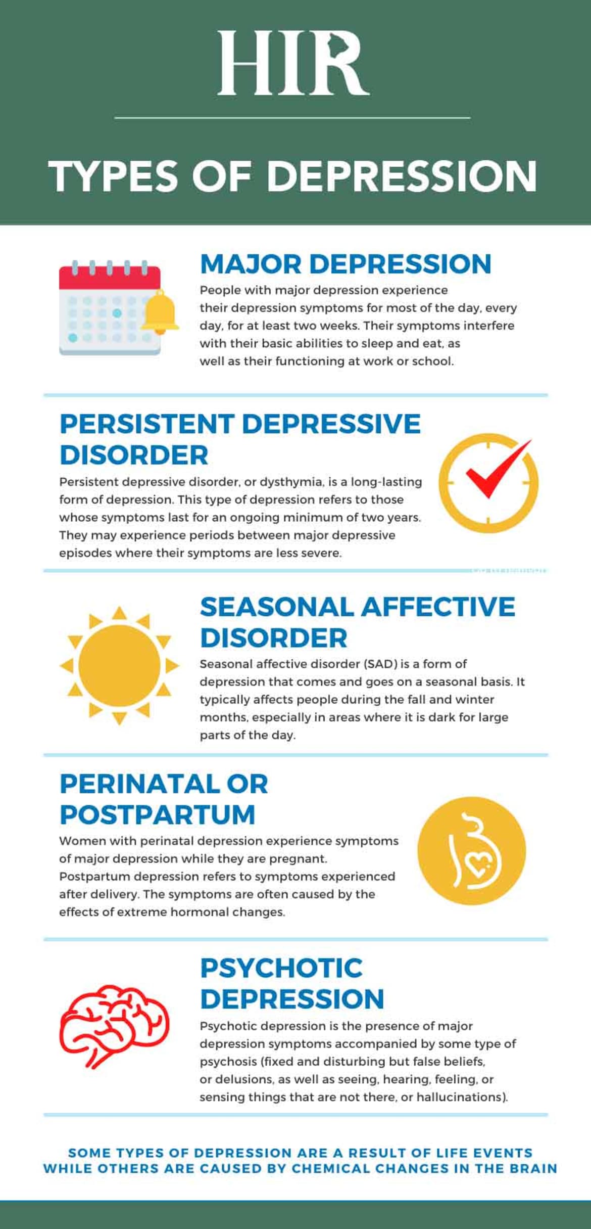 Depression Types Chart