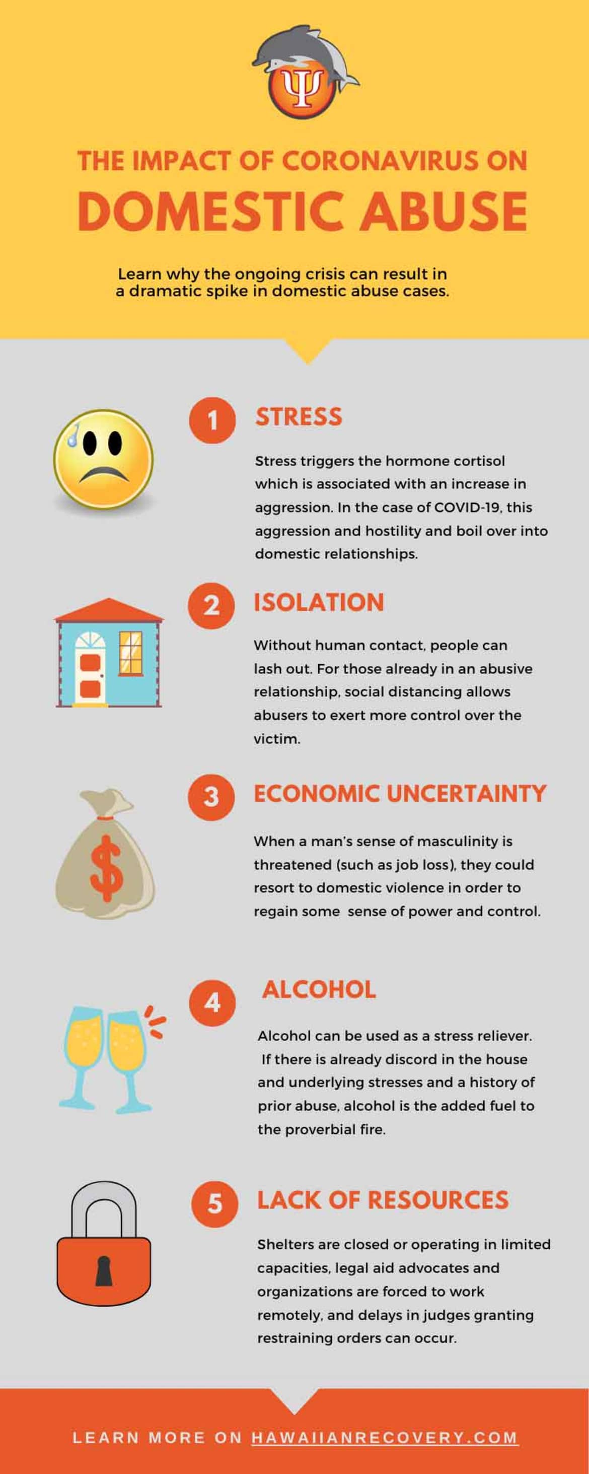 The impact of coronavirus on domestic abuse The impact of coronavirus on domestic abuse