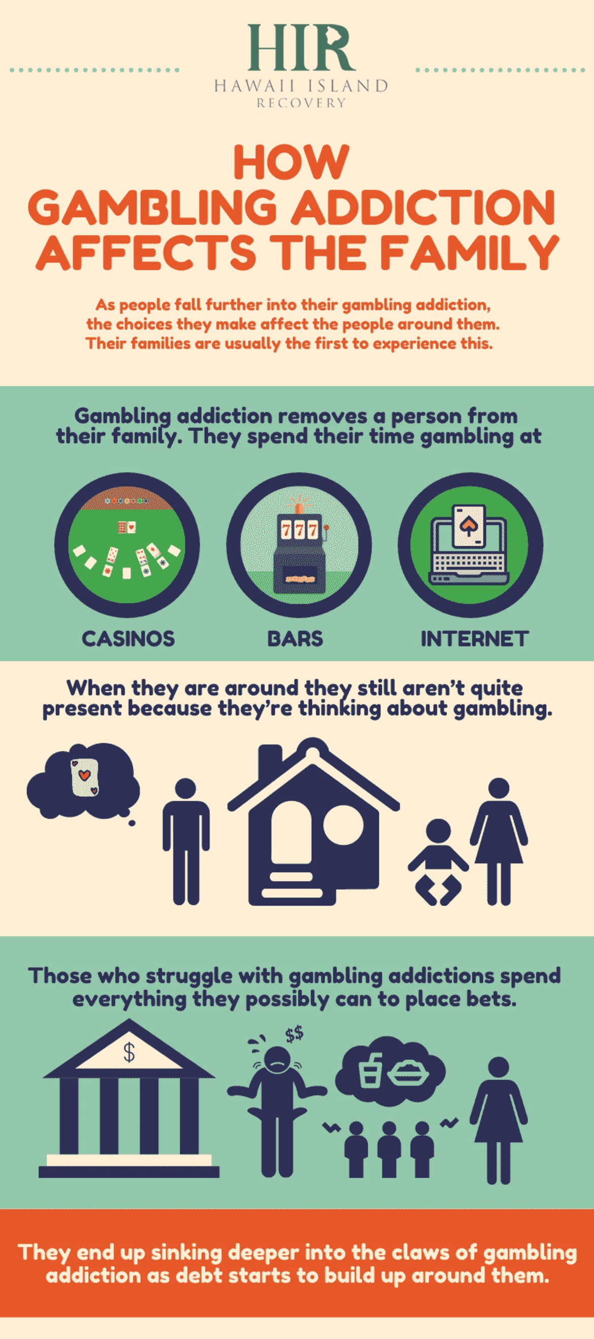 How Gambling Addiction Affects the Family