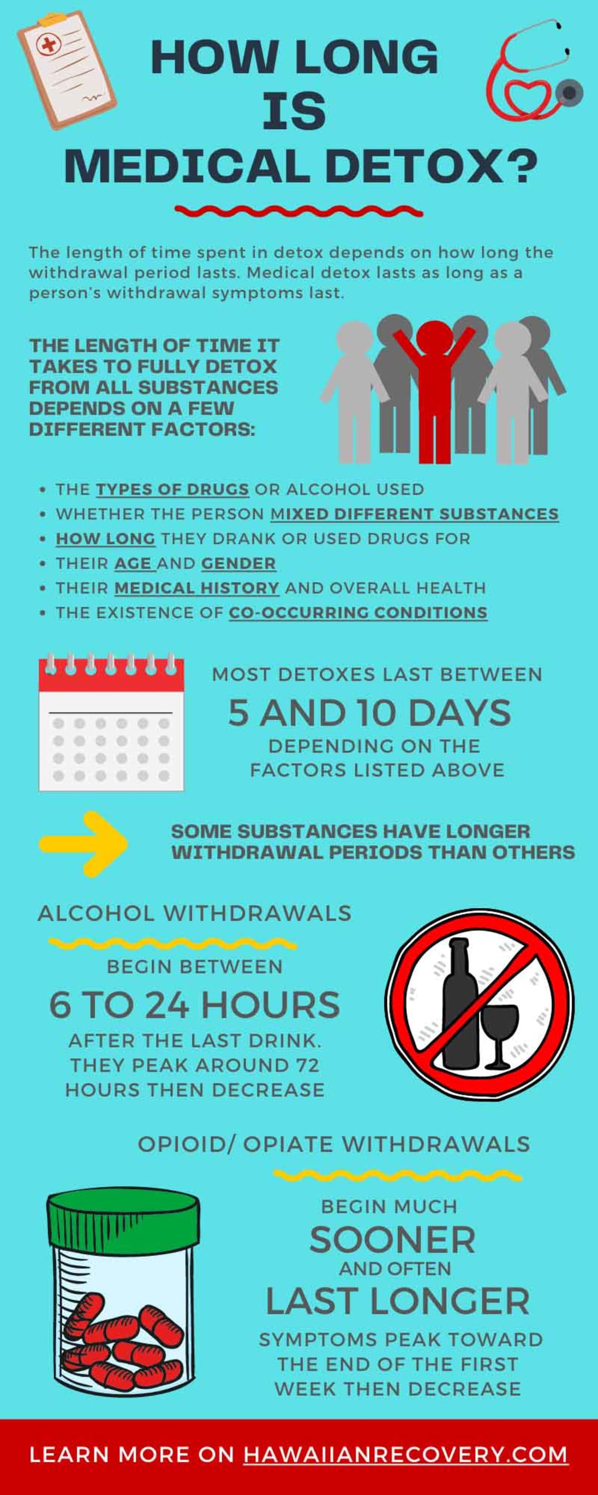 How Long is Medical Detox | Infographic How Long is Medical Detox