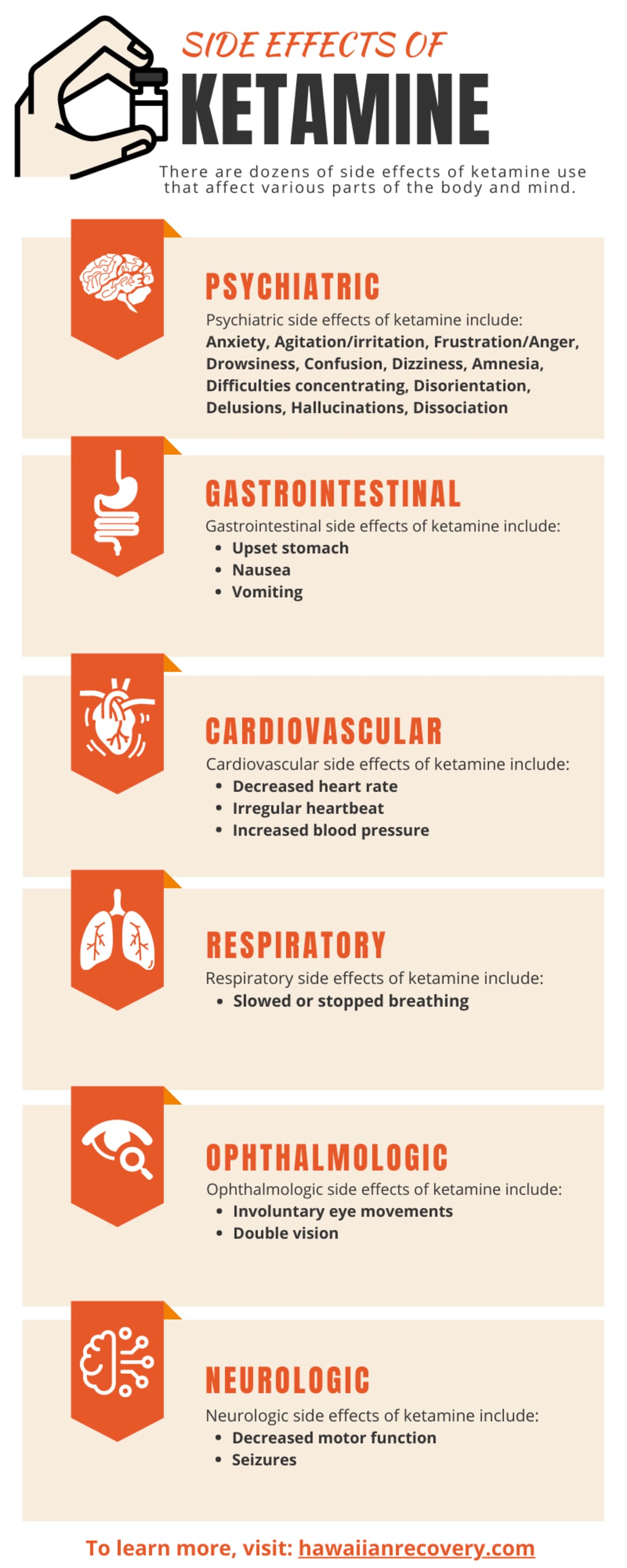 Side Effects of Ketamine | Infographic