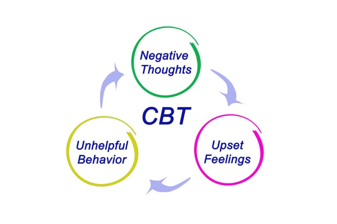 Cognitive Behavioral Therapy