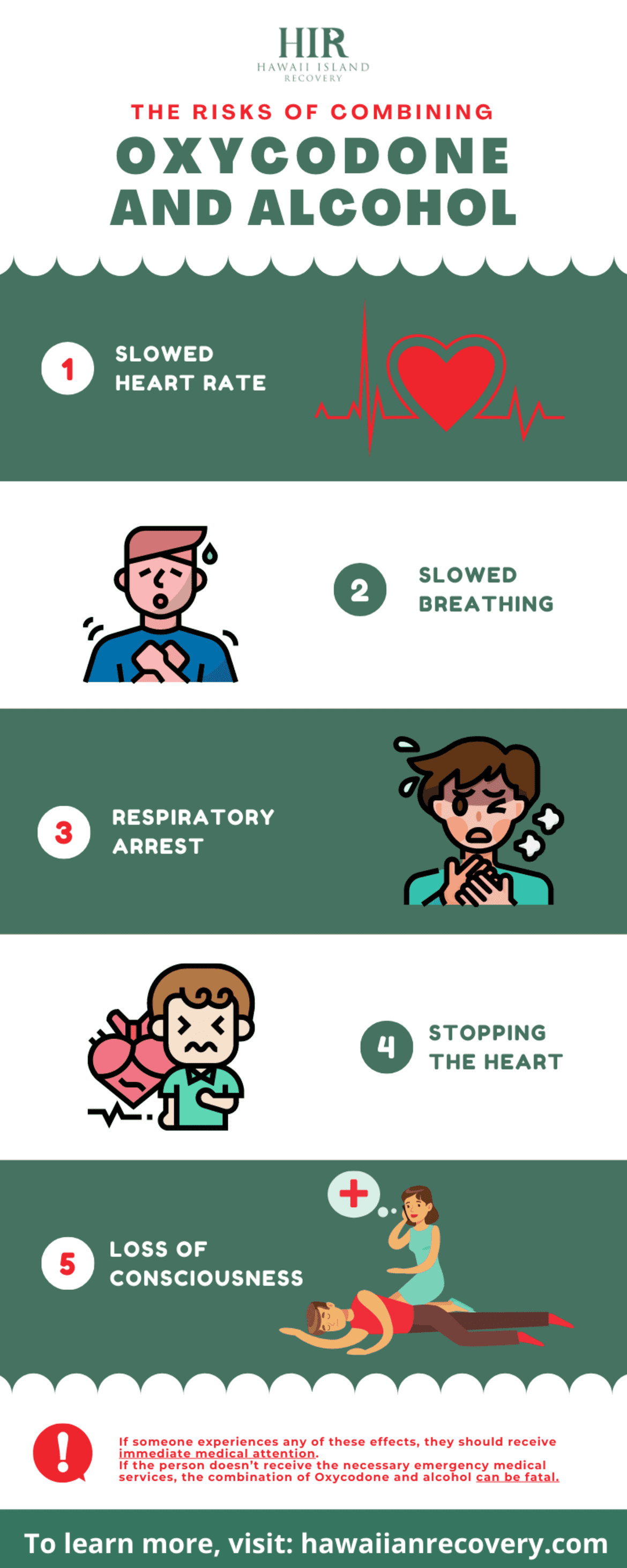 Mixing Oxycodone and alcohol may cause serious effects including Oxycodone and Alcohol a Dangerous Combination