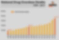 National drug overdose deaths