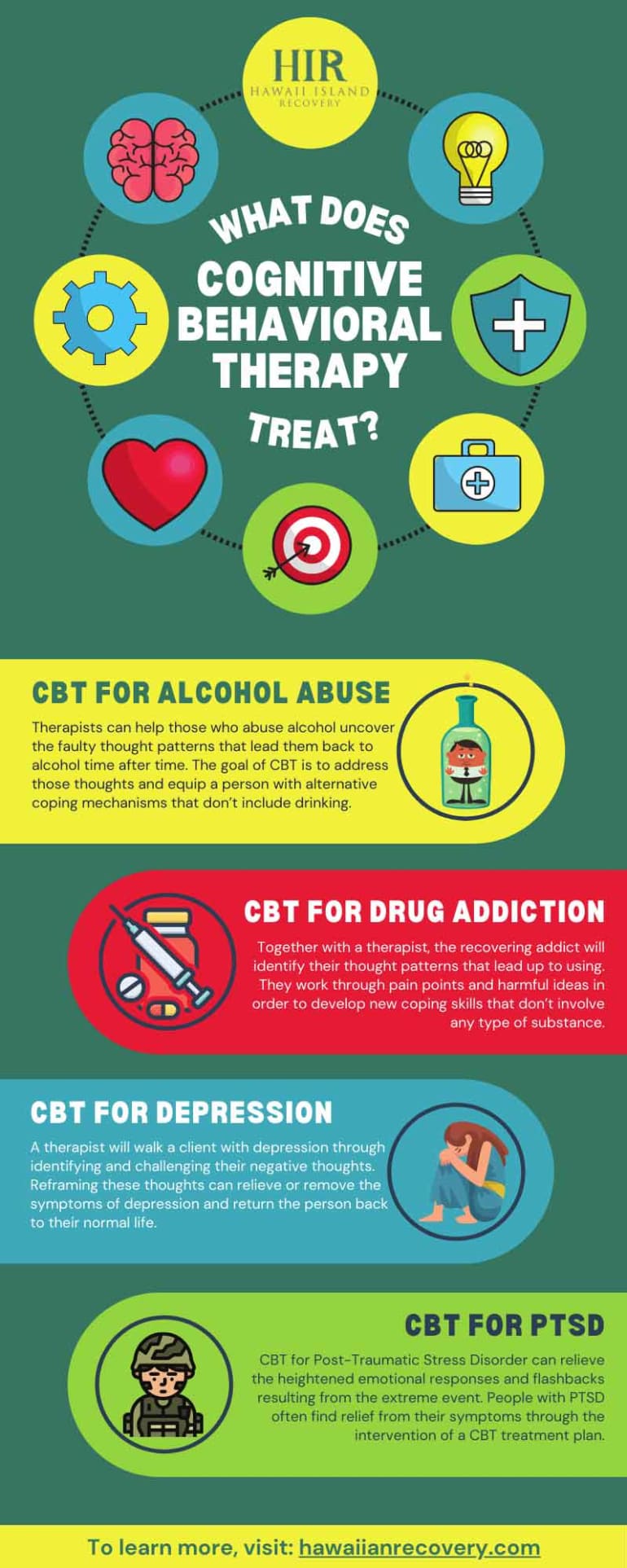 Differences in Treatment Goals between CBT and Psychoanalysis