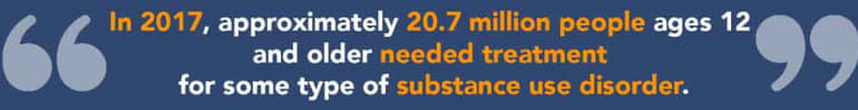 Substance treatment statistic for 12 and older people