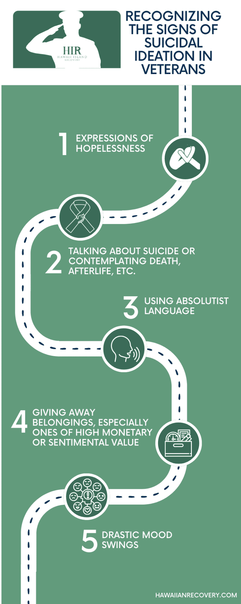 Recognizing the signs of suicidal ideation in veterans - infographic