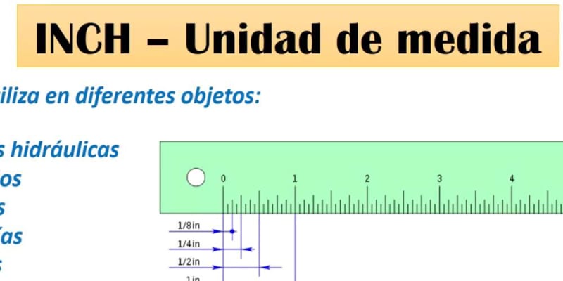 A hüvelyk vagy inch
