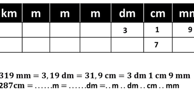 A hossz mértékegységei